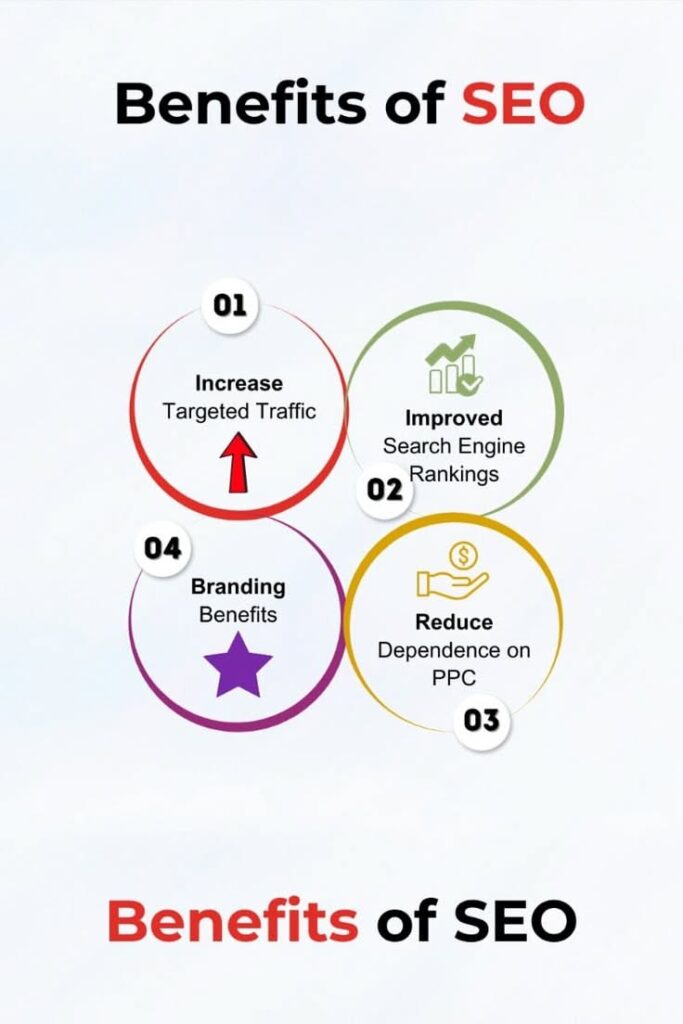 Benefits of SEO Services