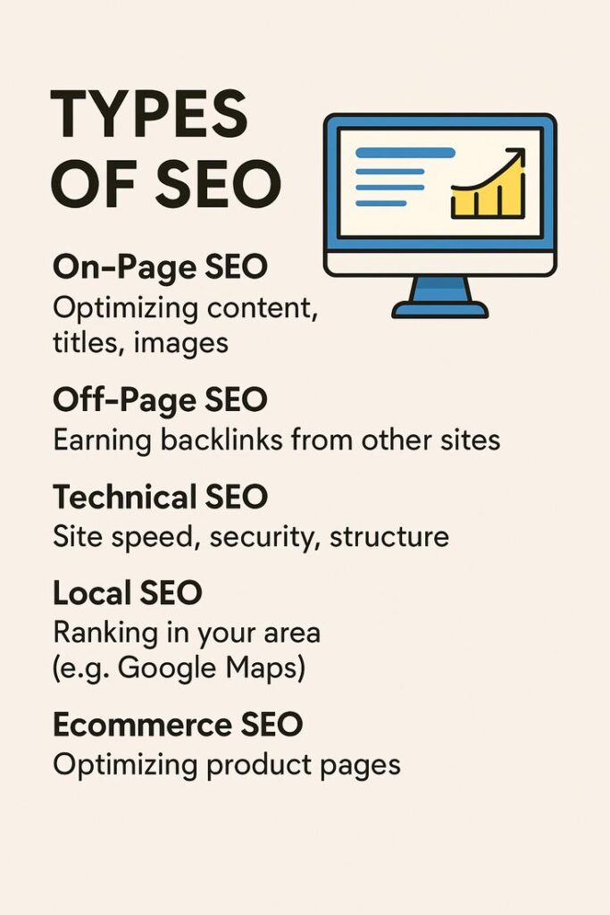 Types of SEO Services